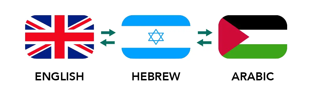 hebrew-translation-services-in-dubai-hebrew-to-english-hebrew-to-arabic-translation