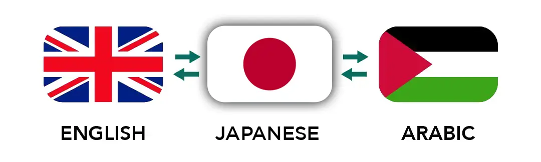 japanese-translation-services-in-dubai-superior-translation-services