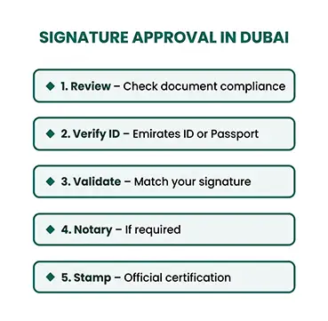 signature-verification-dubai-superior-translation-and-attestation-company signature-verification-dubai-superior-translation-and-attestation-company