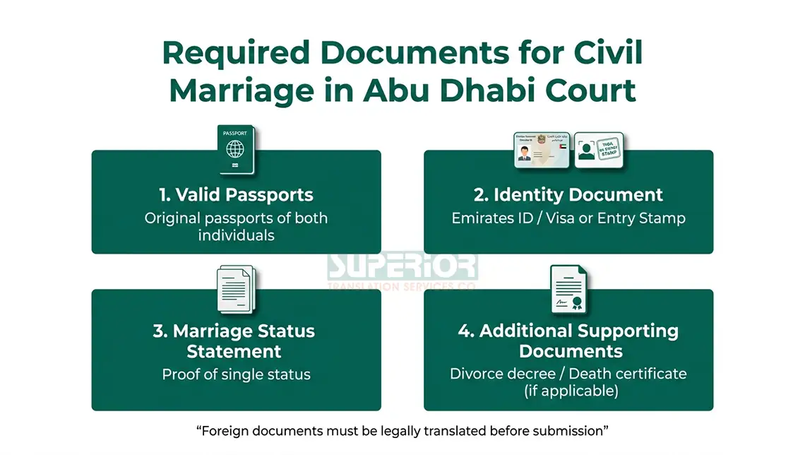 civil-marriage-registration-abu-dhabi-superior-translation-agency civil-marriage-registration-abu-dhabi-superior-translation-agency
