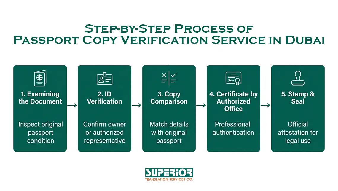 passport-copy-verification-dubai-superior-notary-service-provider passport-copy-verification-dubai-superior-notary-service-provider