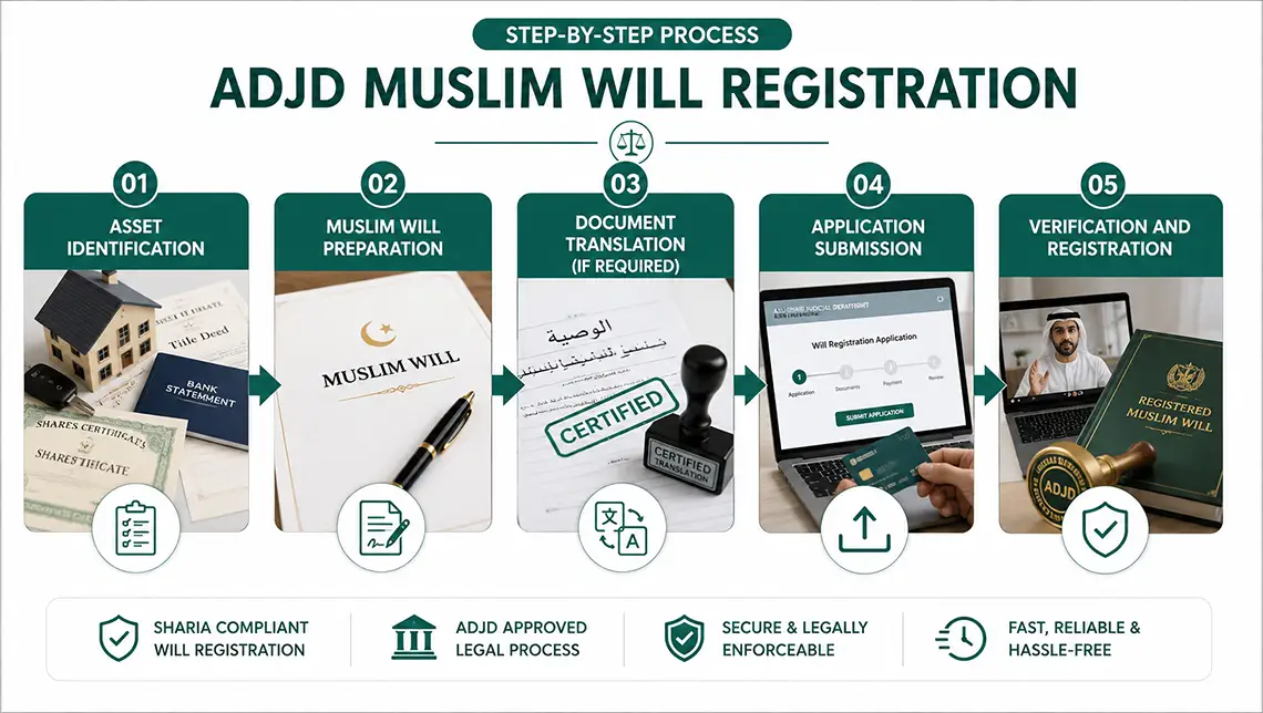 abu-dhabi-will-registration-for-muslims-superior-translation-services-in-dubai